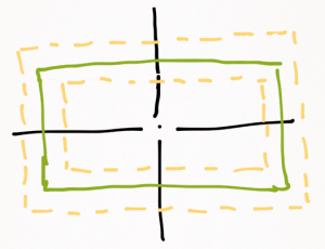 Rectangle inflate and deflate